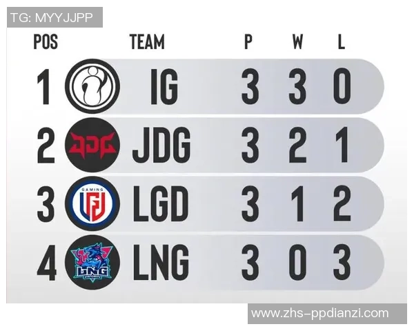 赛后复盘：JDG与IG对决中的战术速度与节奏分析